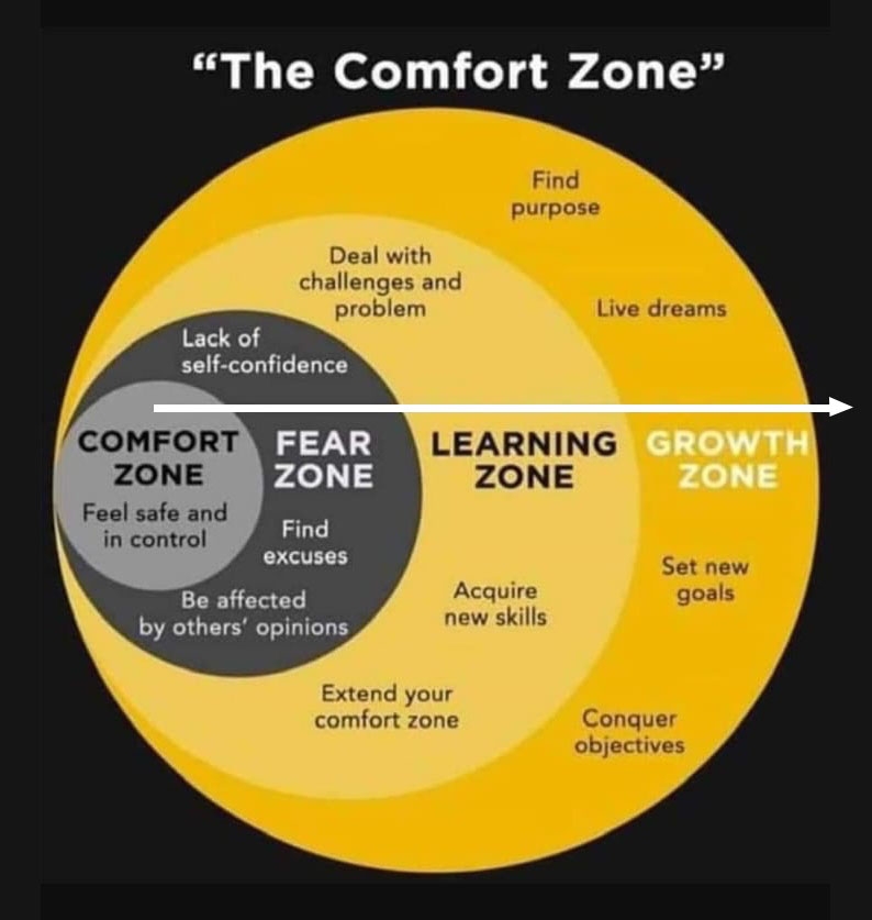 Stuck in your comfort zone? It's your opportunity for growth. | Lifestream Coaching & EFT Therapy